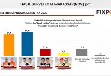 Survei Appi-Rahman Naik Lagi, Diprediksi Menang