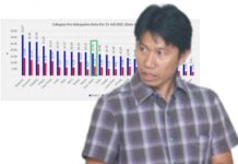 Analisis Sosiolog Unhas: Tingginya Angka Vaksinasi di Makassar Karena Kesadaran Warga Tinggi