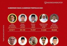 Singkat Cerita, Menuai Prestasi, Andi Sudirman Jadi Gubernur Terpopuler 2021