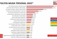 Terungkap, Ini Alasan Gubernur Andi Sudirman Top 3 Politisi Muda Tervokal