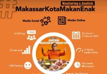 Monitoring dan Analisis Makassar Kota Makan Enak