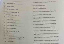 Wahab Tahir Percaya Diri Golkar Rebut Kursi Ketua DPRD Makassar dari Nasdem