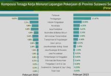 Andi Sudirman Sukses Turunkan Angka Pengangguran di Sulsel