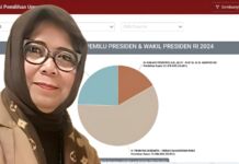 Ini Penyebab Prabowo Akan Menang Pilpres Satu Putaran