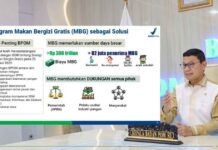 BPOM Perkuat Pengawasan Program MBG, Taruna Ikrar: Makan Bergizi Gratis Investasi Jangka Panjang
