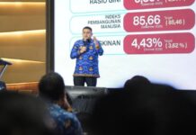 Pemkot Makassar Rilis IKM 2025, Nilai Kepuasan Publik Naik