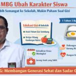 Mbg Ubah Karakter Siswa: Lebih Semangat Ke Sekolah, Kini Makin Paham Soal Gizi