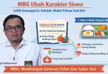 MBG Ubah Karakter Siswa: Lebih Semangat ke Sekolah, Kini Makin Paham Soal Gizi