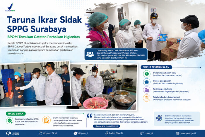 Taruna Ikrar Sidak Sppg Surabaya, Bpom Temukan Catatan Perbaikan Higienitas 1 8FBB6285 BB7B 4000 A143 7E7810A61836 e1781489669700