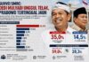 Survei Terbaru SMRC: Dedi Mulyadi Kalahkan Prabowo, Menang Telak di Simulasi Head to Head