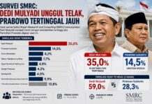 Survei Terbaru SMRC: Dedi Mulyadi Kalahkan Prabowo, Menang Telak di Simulasi Head to Head