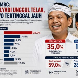 Survei Terbaru Smrc: Dedi Mulyadi Kalahkan Prabowo, Menang Telak Di Simulasi Head To Head