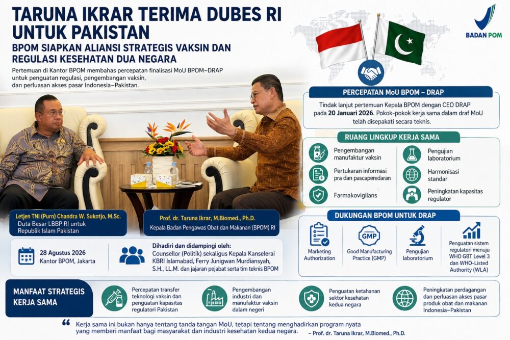 Taruna Ikrar Terima Dubes Ri Untuk Pakistan, Bpom Siapkan Aliansi Strategis Vaksin Dan Regulasi Kesehatan Dua Negara 1 WhatsApp Image 2026 08 28 at 16.50.35 e1787910673394
