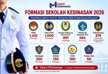 Pendaftaran Sekolah Kedinasan 2026 Dibuka Hari Ini, Ada 4.770 Formasi